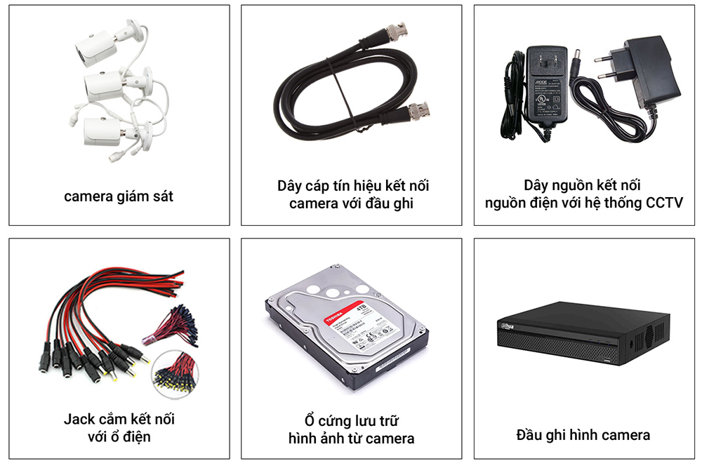 cac-bo-phan-he-thong-cctv-co-day