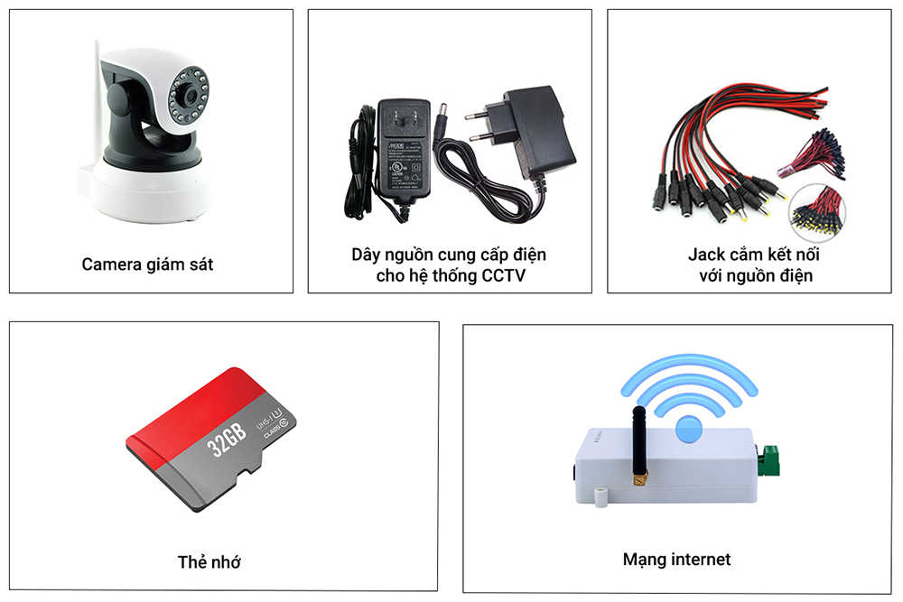 Security Control System - CCTV In Building