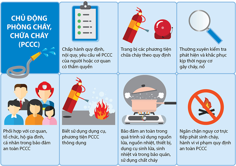 chu-dong-phong-chay-chua-chay