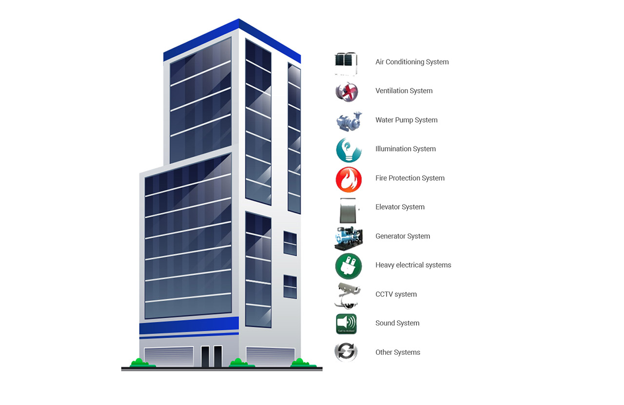 Building Management System