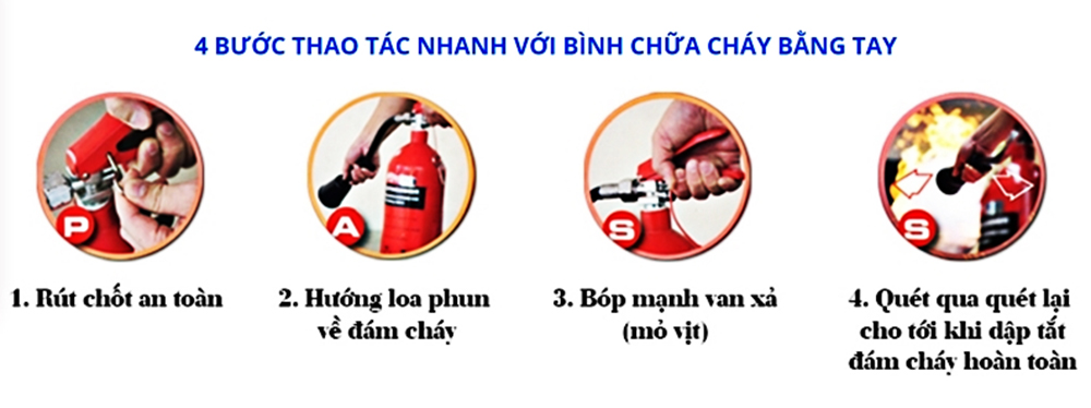 Things To Know About Fire Prevention And Fighting In Apartments