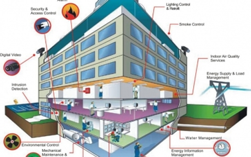 Building Management System