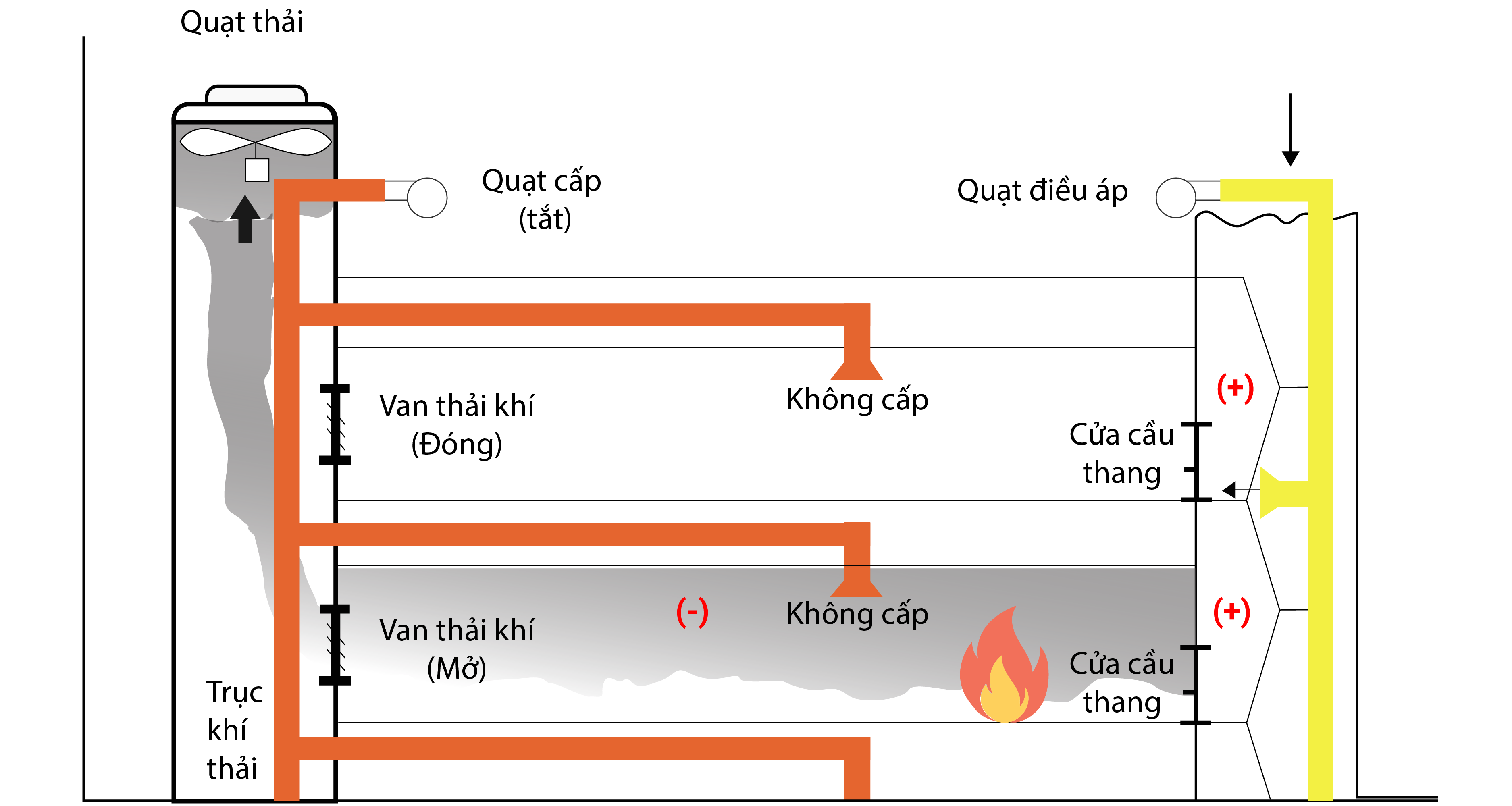 sơ đồ hoạt động TV-02(1)