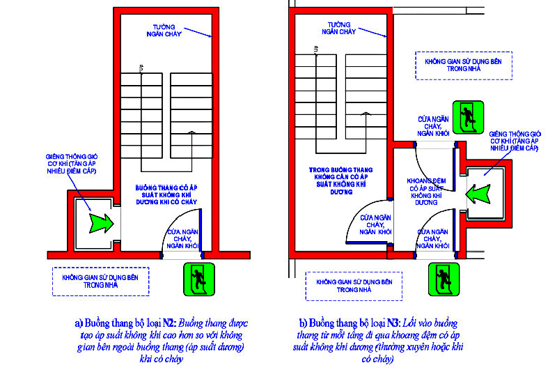 Tiêu-chuẩn-thiết-kế-thang-thoát-hiểm